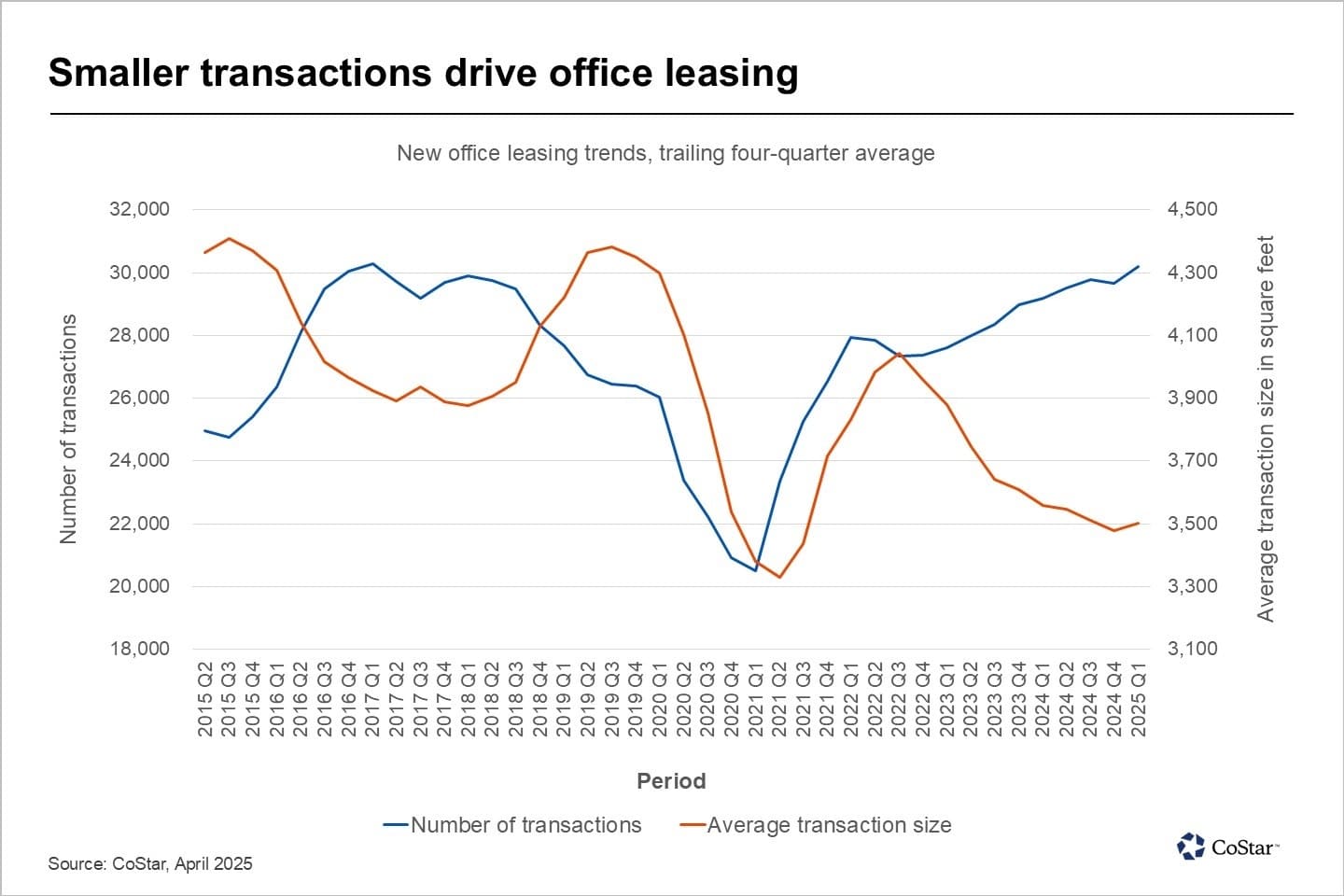Smaller Office Spaces In Chicago