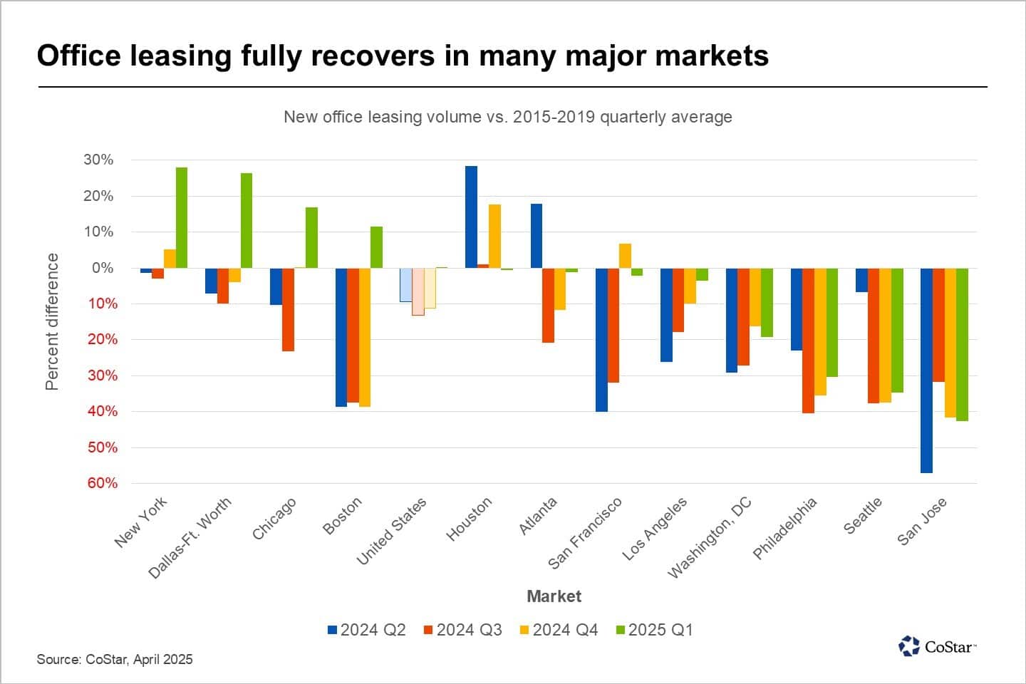 Office Space Chicago Small Office Future Of Work