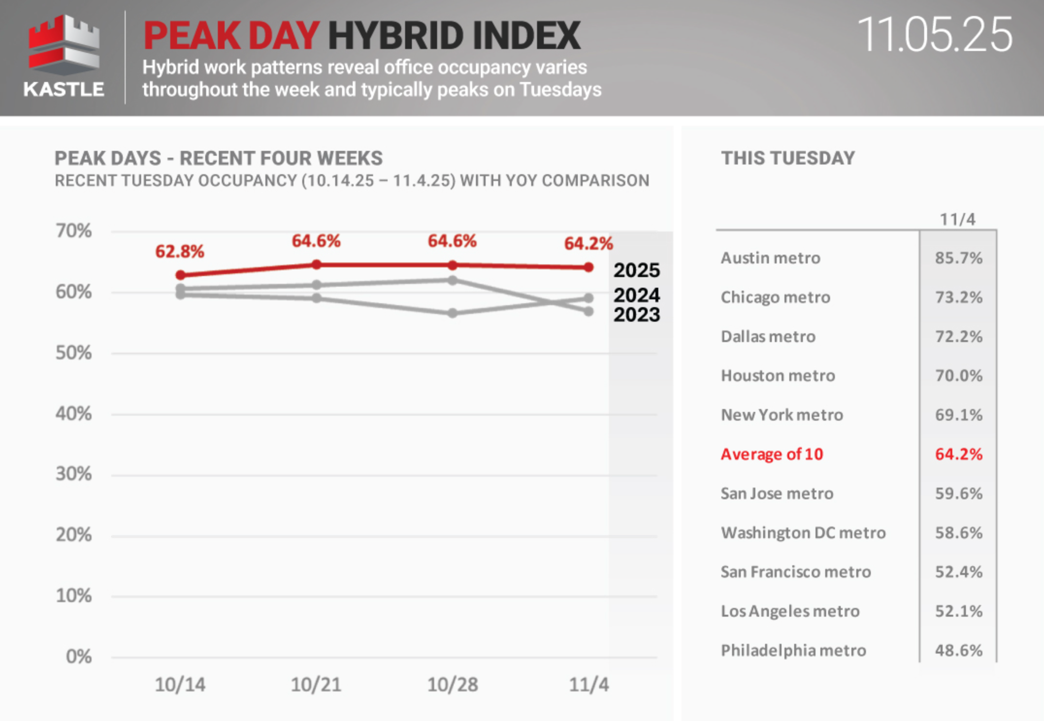 Return To Office Space Data 