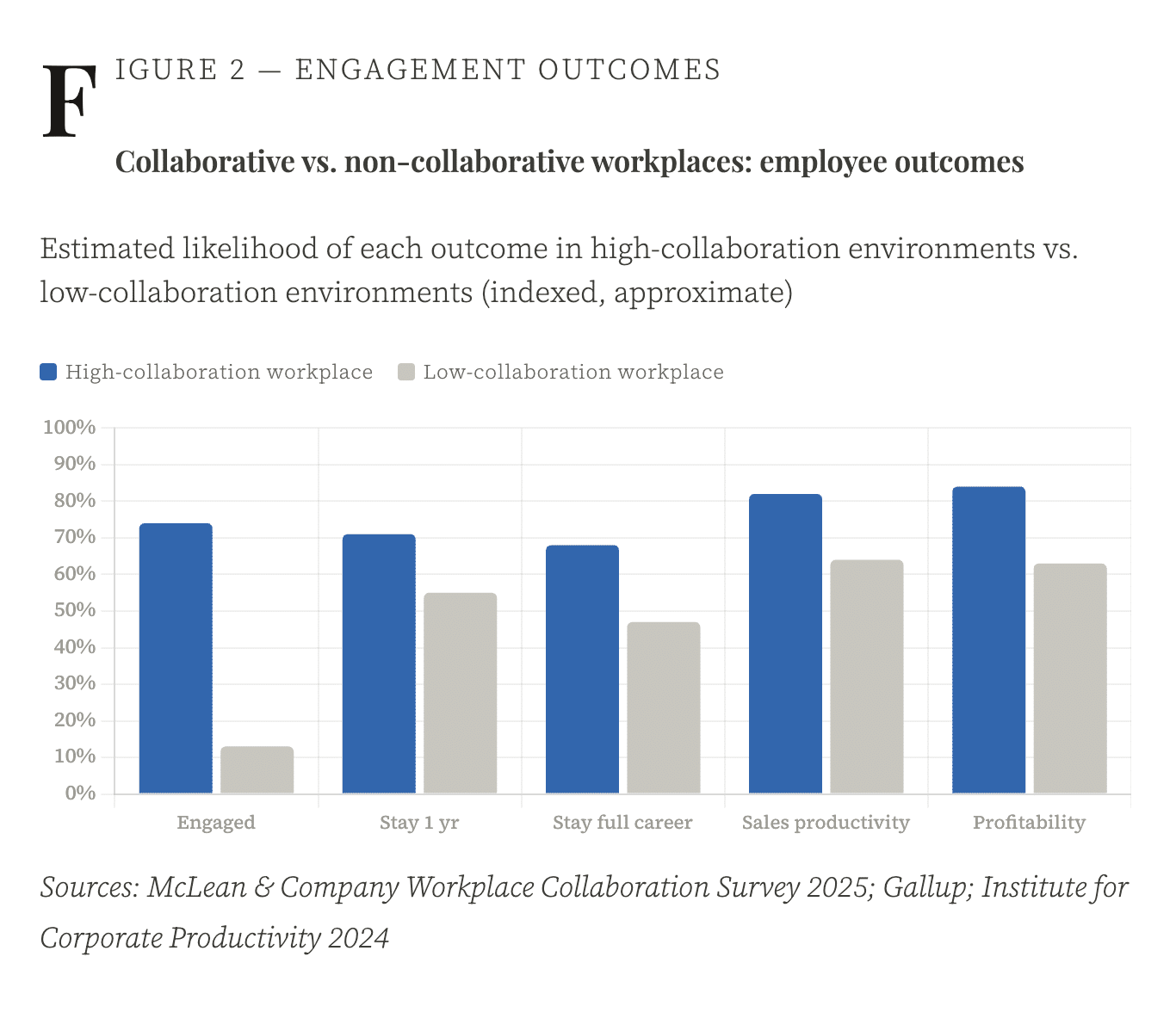 Real Value To The In-person Workspace?