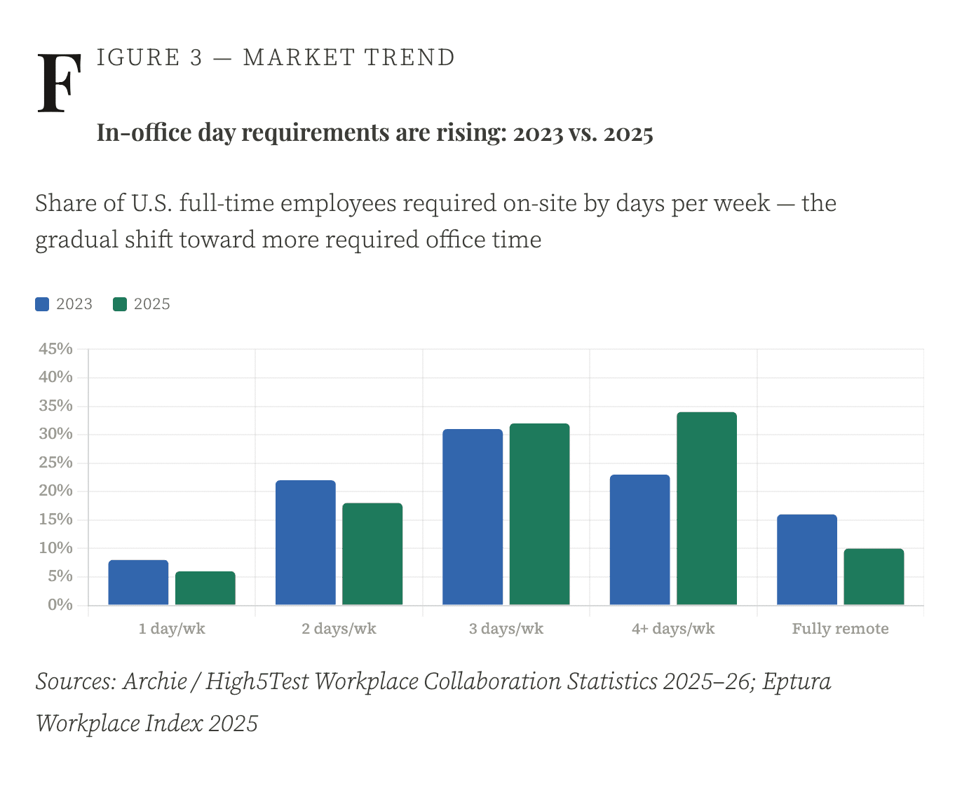Value To The In-person Workspace?