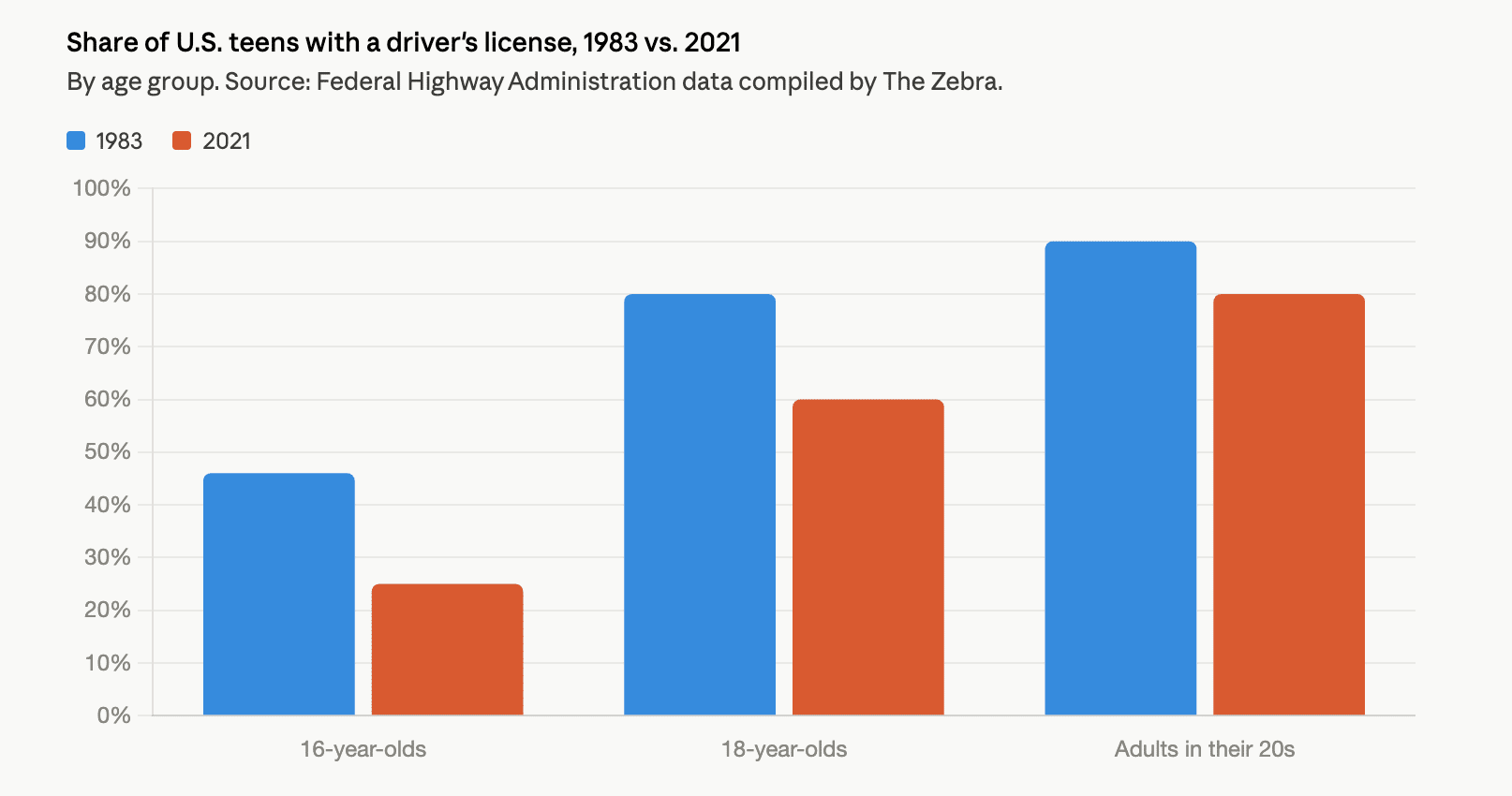 The Return Of Main Street? And How Car Data Shows Commercial Real Estate Changes